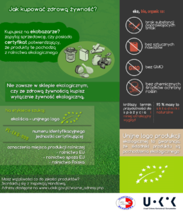 infografika-jak_kupowac_zdrowa_zywnosc